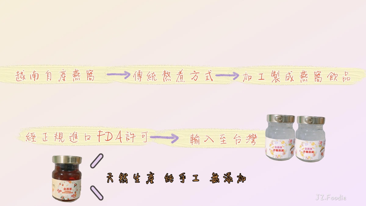 ༩ 食記 ཾ 皇家典藏金燕萊冰糖燕窩༺台北鶯歌來自越南天然