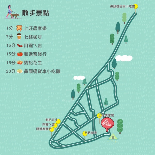 -田野森農場MORILIFE*。宜蘭冬山鄉懶人露營x免裝備露