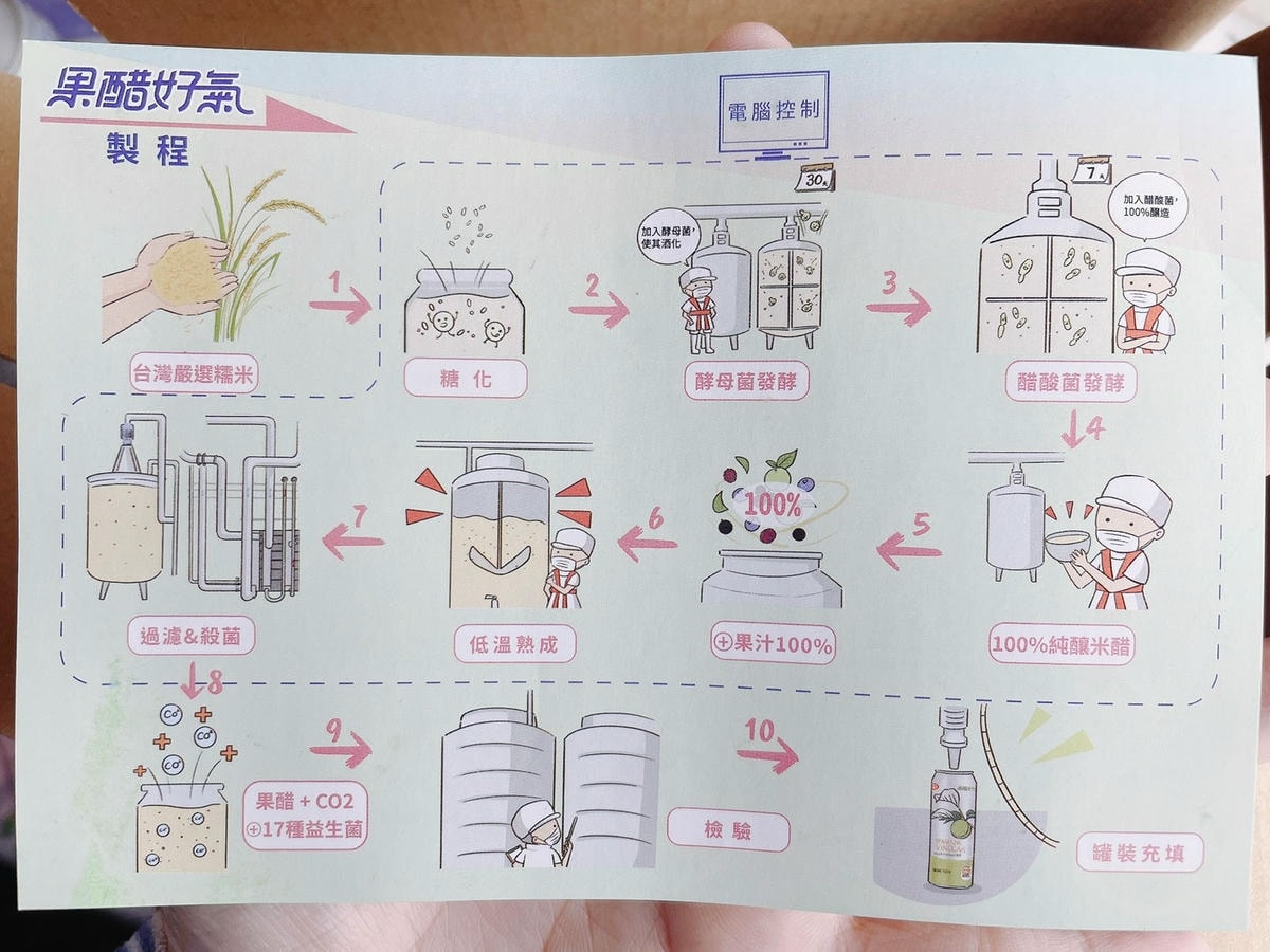 氣泡水、氣泡醋、氣泡水好處、氣泡水推薦、飲料推薦、開箱、 新竹美食、十全特好、十全果醋 、果醋好氣、禮盒推薦、宵夜 推薦、薑母鴨推薦、燒肉店推薦、火鍋推薦